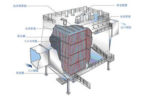 湿式电除尘器01.jpg